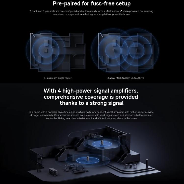 Xiaomi Whole Home Router BE3600 Pro WiFi 7 Bluetooth Mesh Gateway 2.5G Port Dual Band, BE3600 Pro Xiaomi Whole Home Router BE3600 Pro WiFi 7 Bluetooth Mesh Gateway 2.5G Port Dual Band, BE3600 Pro